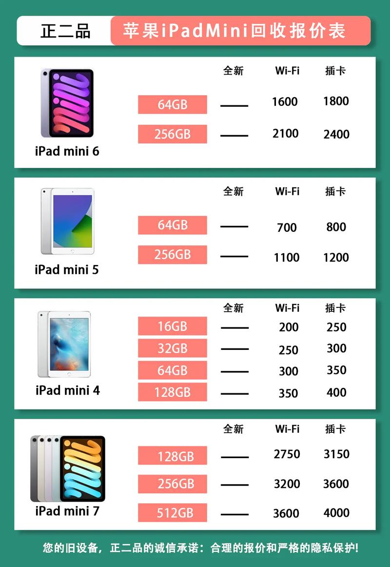 苹果平板2022多少钱，苹果平板2022多少钱一台-第4张图片-优品飞百科