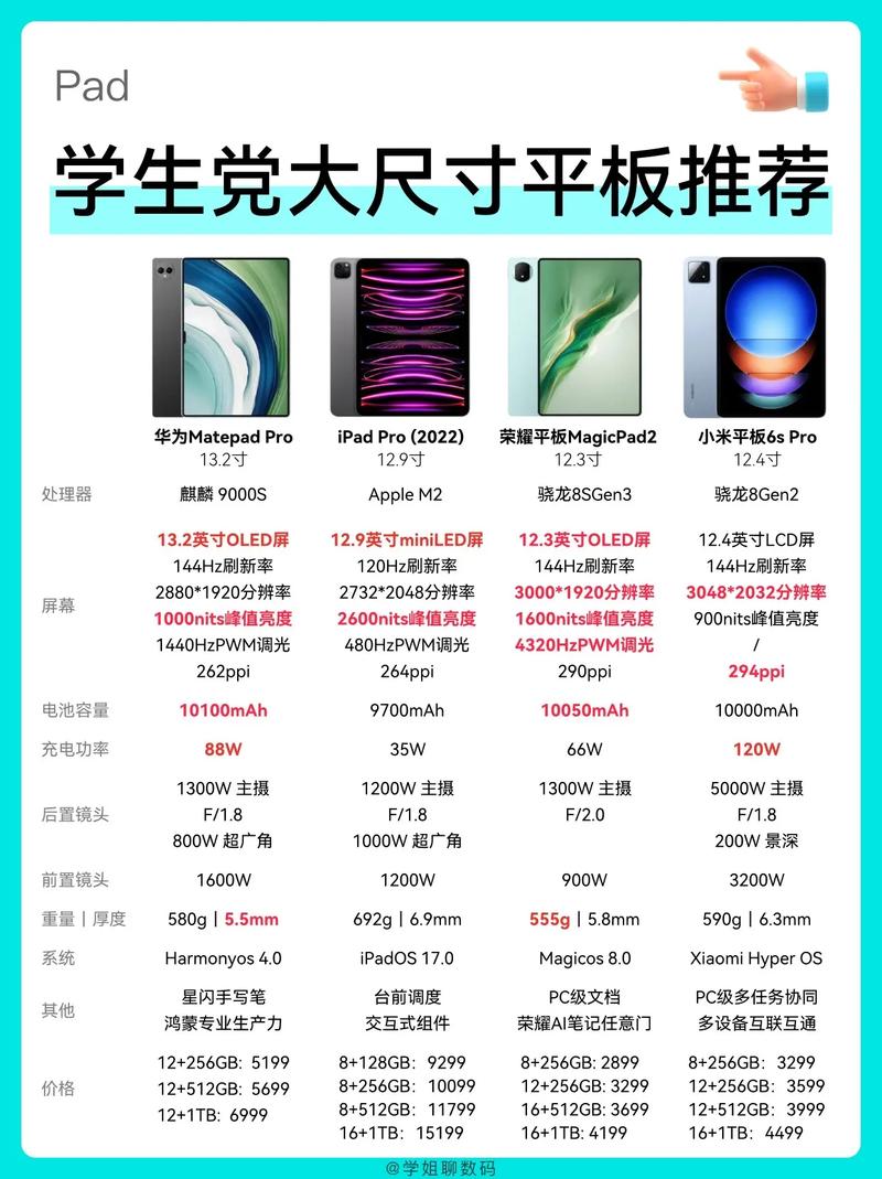 平板电脑是干嘛用的，平板电脑是干什么用的？-第4张图片-优品飞百科