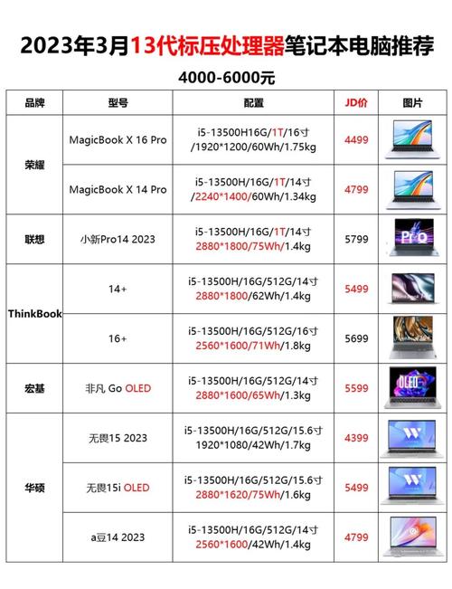 联想小新air14几个标签？联想小新air14底部型号？-第4张图片-优品飞百科