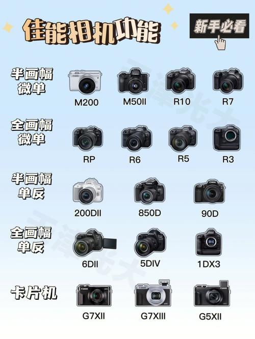 佳能2021年相机推荐？佳能相机的最新款？-第1张图片-优品飞百科