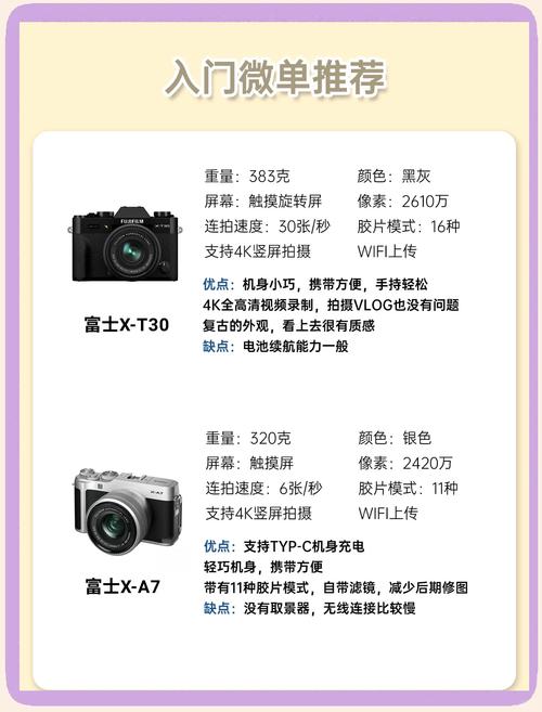 佳能2021年相机推荐？佳能相机的最新款？-第2张图片-优品飞百科