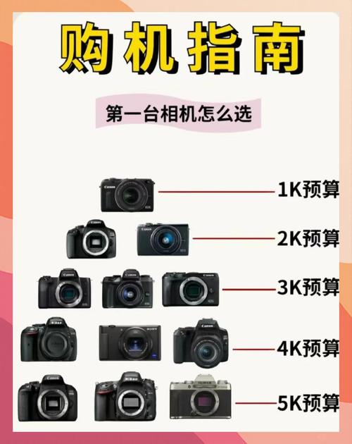 佳能2021年相机推荐？佳能相机的最新款？-第4张图片-优品飞百科