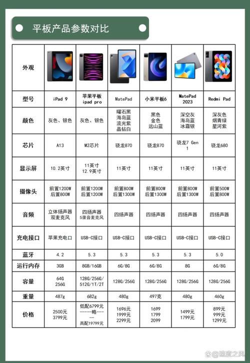 一般平板都是几寸的？平板都有几寸的？-第2张图片-优品飞百科