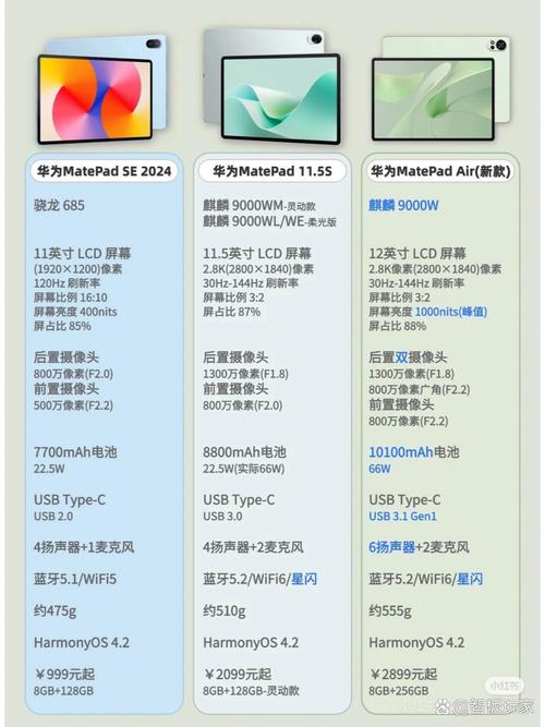 一般平板都是几寸的？平板都有几寸的？-第3张图片-优品飞百科