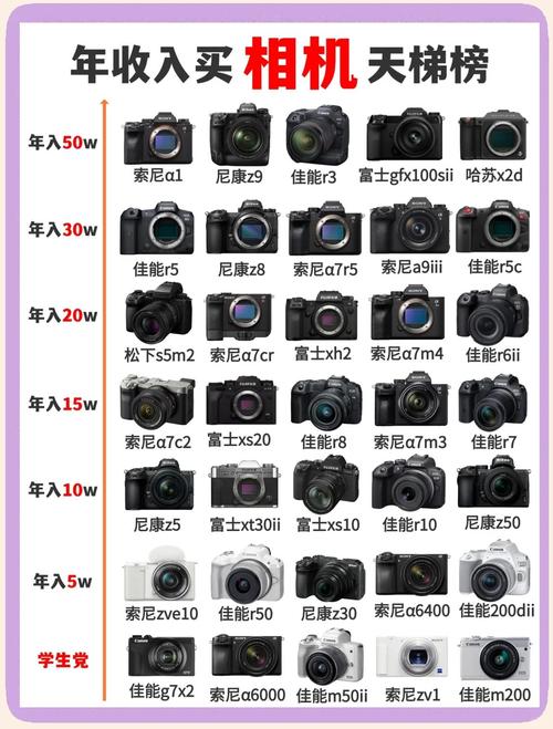 佳能750d和600d哪个好，佳能750d和600d区别？-第2张图片-优品飞百科