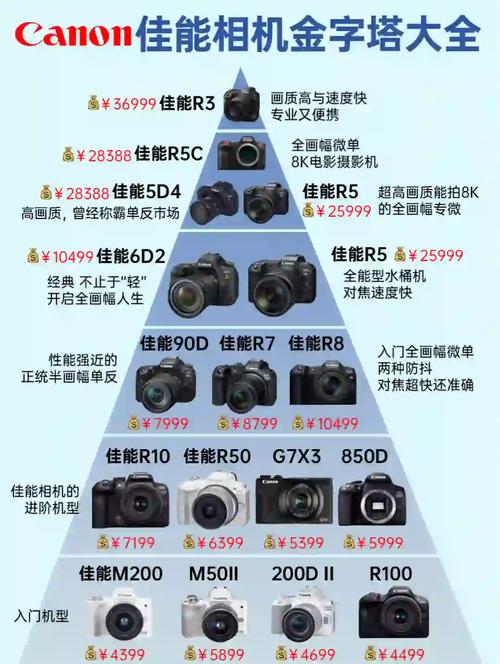 佳能750d和600d哪个好，佳能750d和600d区别？-第5张图片-优品飞百科