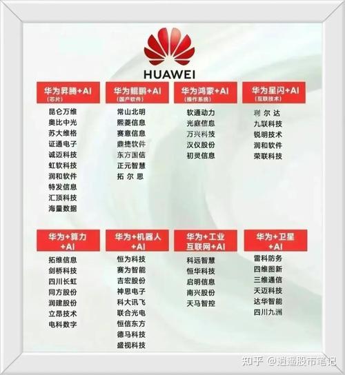 华为概念最新龙头股，华为概念最新龙头股票有哪些