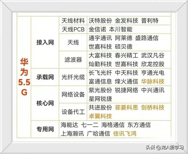 华为概念最新龙头股，华为概念最新龙头股票有哪些-第2张图片-优品飞百科