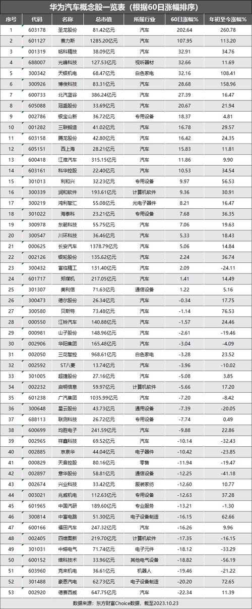 华为概念最新龙头股，华为概念最新龙头股票有哪些-第3张图片-优品飞百科