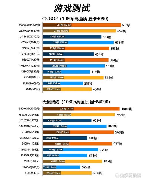 处理器主频和睿频的区别，电脑cpu主频和睿频的区别