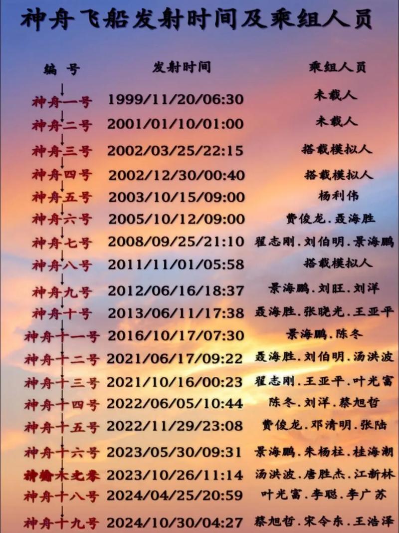 我们现在是神舟几号，我们现在是神舟几号发射的？-第2张图片-优品飞百科