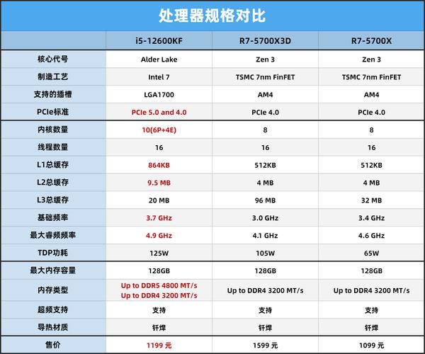 惠普i5和r7哪个好，惠普电脑i5和r5哪个好