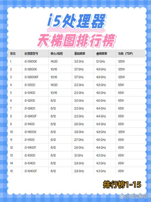 惠普i5和r7哪个好，惠普电脑i5和r5哪个好-第2张图片-优品飞百科