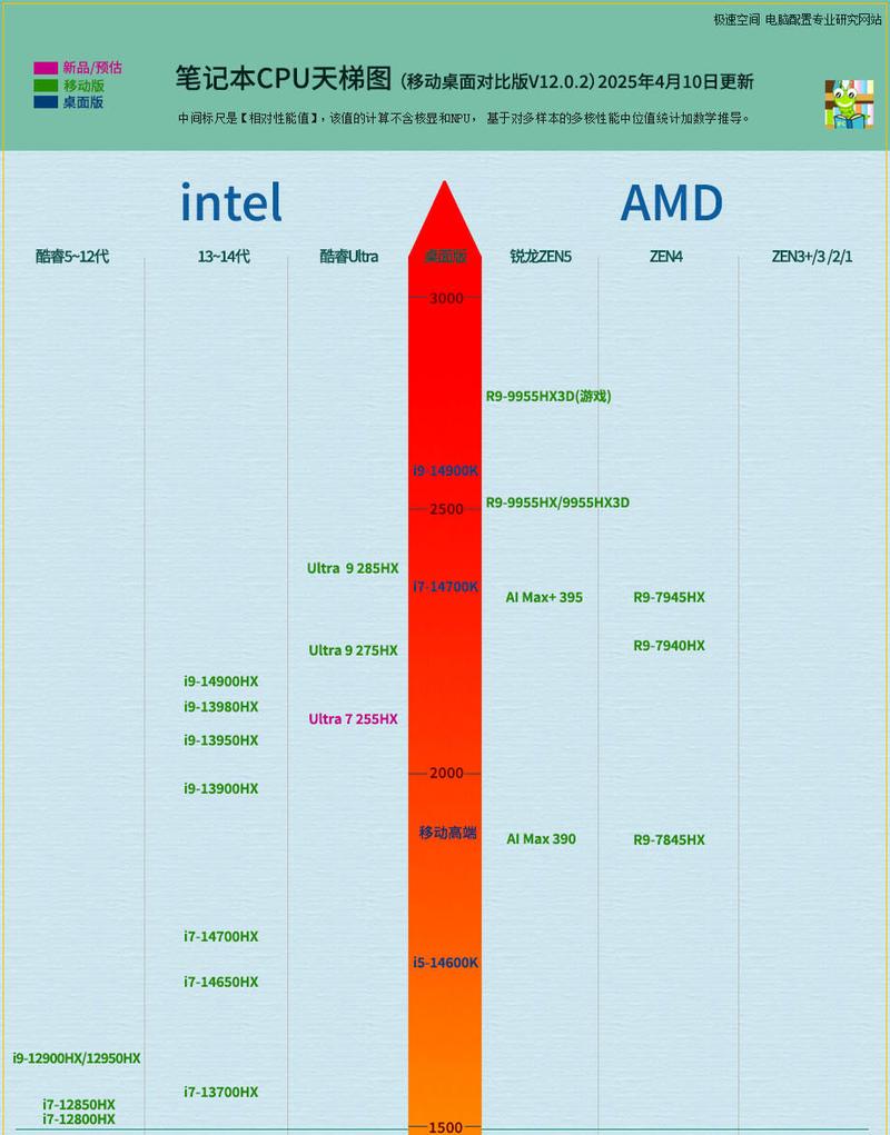 惠普i5和r7哪个好，惠普电脑i5和r5哪个好-第3张图片-优品飞百科