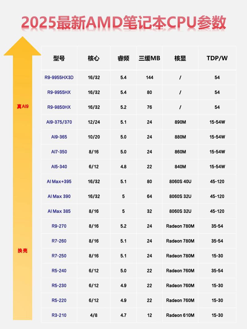 惠普i5和r7哪个好，惠普电脑i5和r5哪个好-第4张图片-优品飞百科