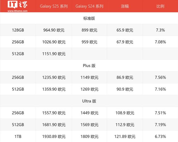samsung相机5x费用多少，三星相机x5多少钱一个？-第1张图片-优品飞百科