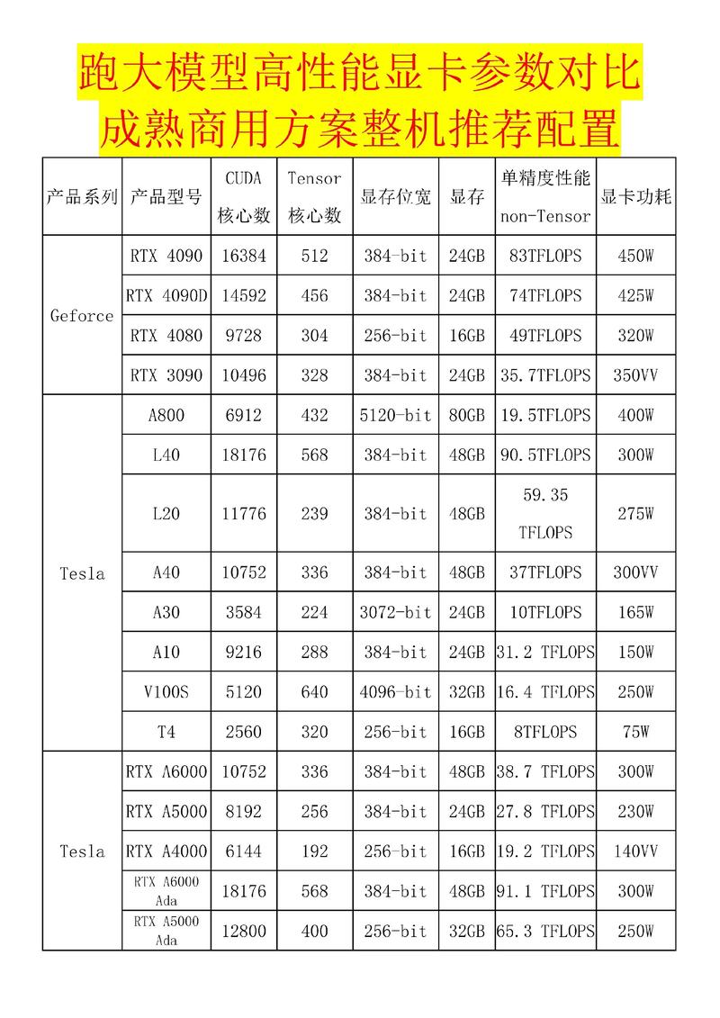 gtx560ti什么水平,gtx560ti能玩什么-第4张图片-优品飞百科 gtx560ti什么水平,gtx560ti能玩什么-第4张图片-优品飞百科
