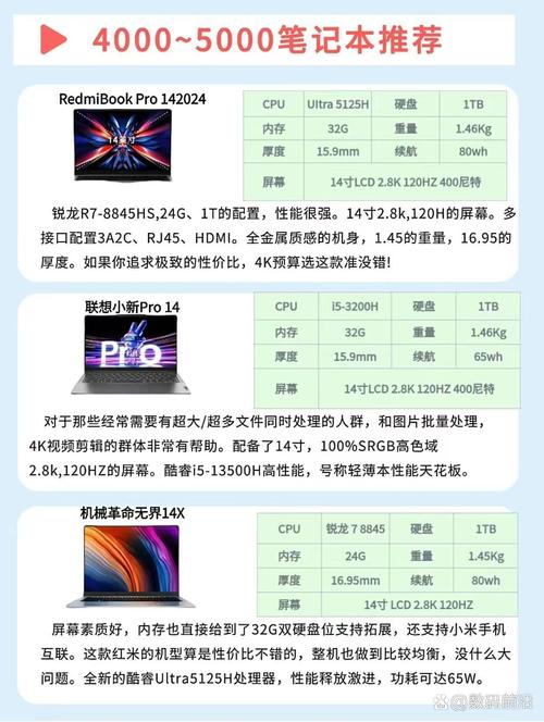 台式电脑和手提电脑的区别？台式电脑和手提电脑哪种好？