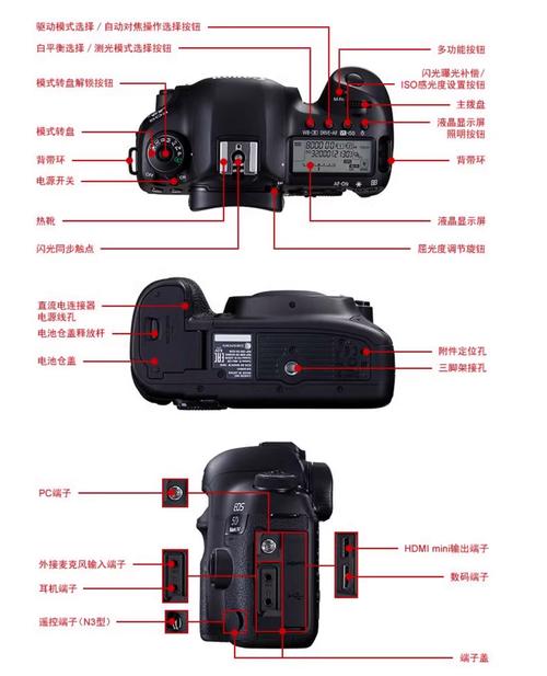 佳能5d3和佳能5d4有什么区别，佳能5d4与佳能5d3区别