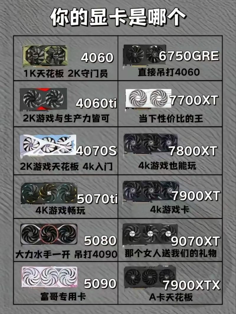 显卡怎么判断好坏，显卡怎么判断好坏视频？-第3张图片-优品飞百科