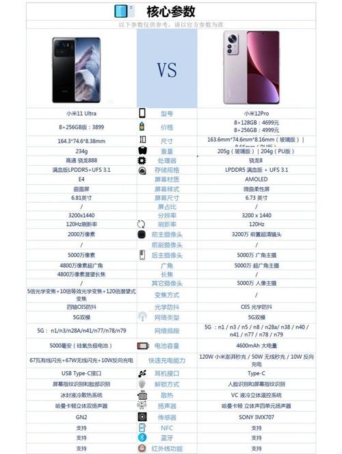 小米12pro和红米k50至尊版哪个好？小米12和红米k50发布时间？-第3张图片-优品飞百科