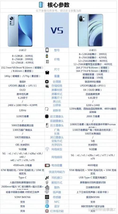 小米11u有必要换12u吗，小米11u12+256-第3张图片-优品飞百科