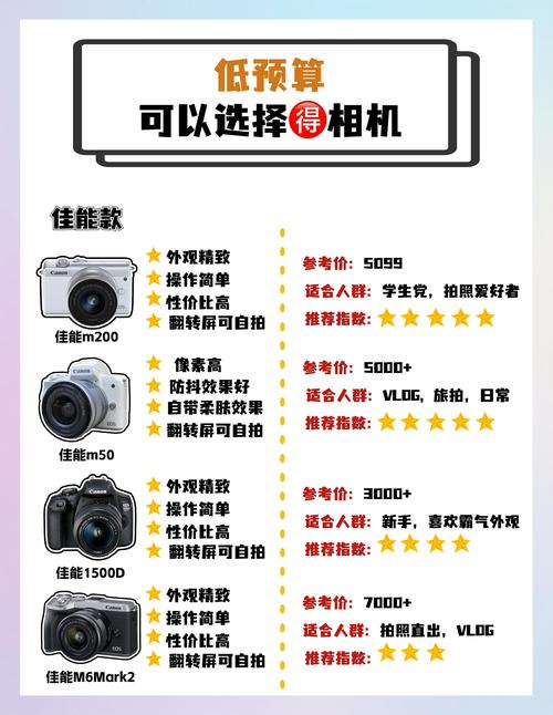 5000左右全画幅单反，5000价位的单反？-第3张图片-优品飞百科