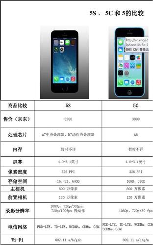 iphone5s对比iphone5c，iphone5s对比ipad mini2？-第3张图片-优品飞百科