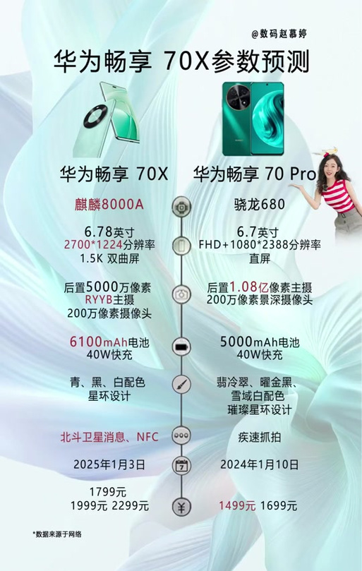 华为7c处理器是多少？华为7的处理器？-第2张图片-优品飞百科