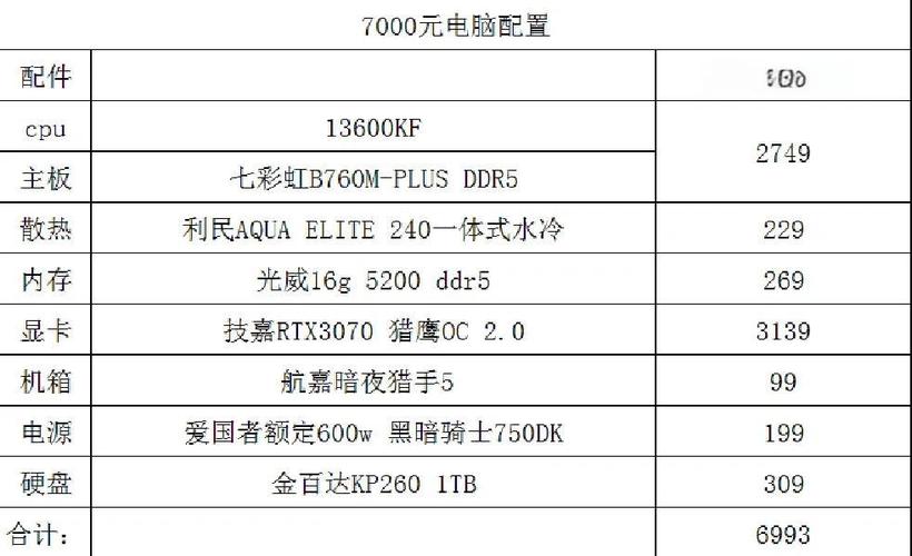 笔记本推荐7000左右？7000的笔记本推荐？