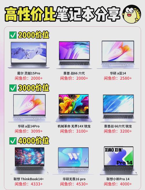 笔记本推荐7000左右？7000的笔记本推荐？-第4张图片-优品飞百科