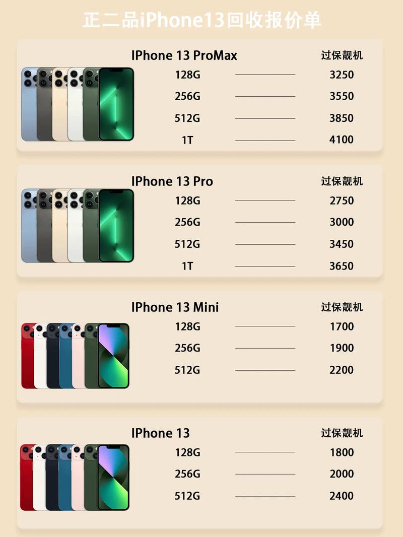 苹果mini一共几代了，iphone mini有几个版本？-第2张图片-优品飞百科