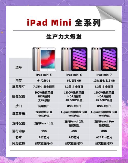 苹果mini一共几代了，iphone mini有几个版本？-第3张图片-优品飞百科