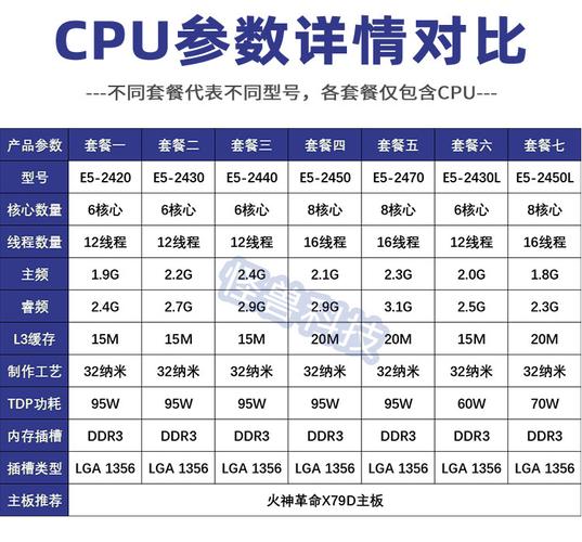 i52450m用什么内存？i5 2450m用什么内存条？-第2张图片-优品飞百科