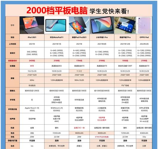 买平板电脑需要注意什么，买平板电脑应该注意些什么问题？-第1张图片-优品飞百科