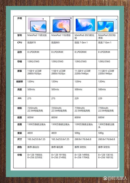 买平板电脑需要注意什么，买平板电脑应该注意些什么问题？-第2张图片-优品飞百科
