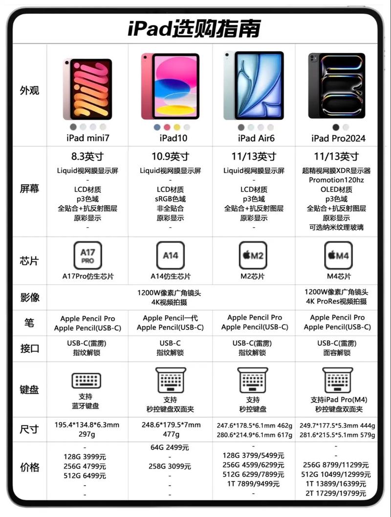 买平板电脑需要注意什么，买平板电脑应该注意些什么问题？-第3张图片-优品飞百科