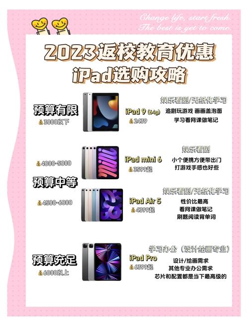 买平板电脑需要注意什么，买平板电脑应该注意些什么问题？-第4张图片-优品飞百科