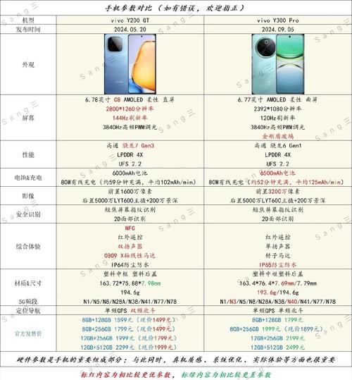 vivoy85处理器相当于骁龙多少？vivoy85高通骁龙八核处理器怎么样？