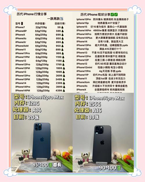 刚出的iphone7多少钱，iphone7刚上市多少钱-第3张图片-优品飞百科