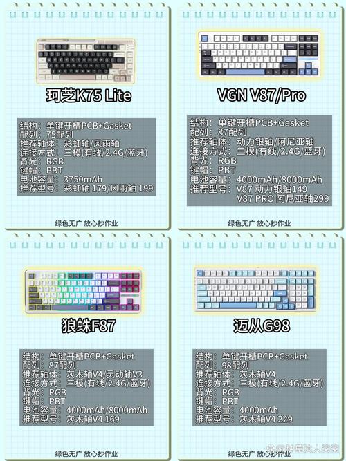 键盘分为机械键盘和什么键盘，机械键盘分几种类型-第2张图片-优品飞百科