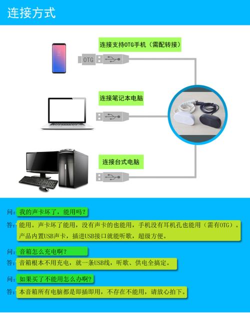 电脑音响怎么连接电脑主机，电脑音响连接电脑示意图？-第1张图片-优品飞百科