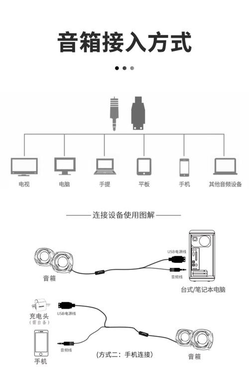 电脑音响怎么连接电脑主机，电脑音响连接电脑示意图？-第3张图片-优品飞百科
