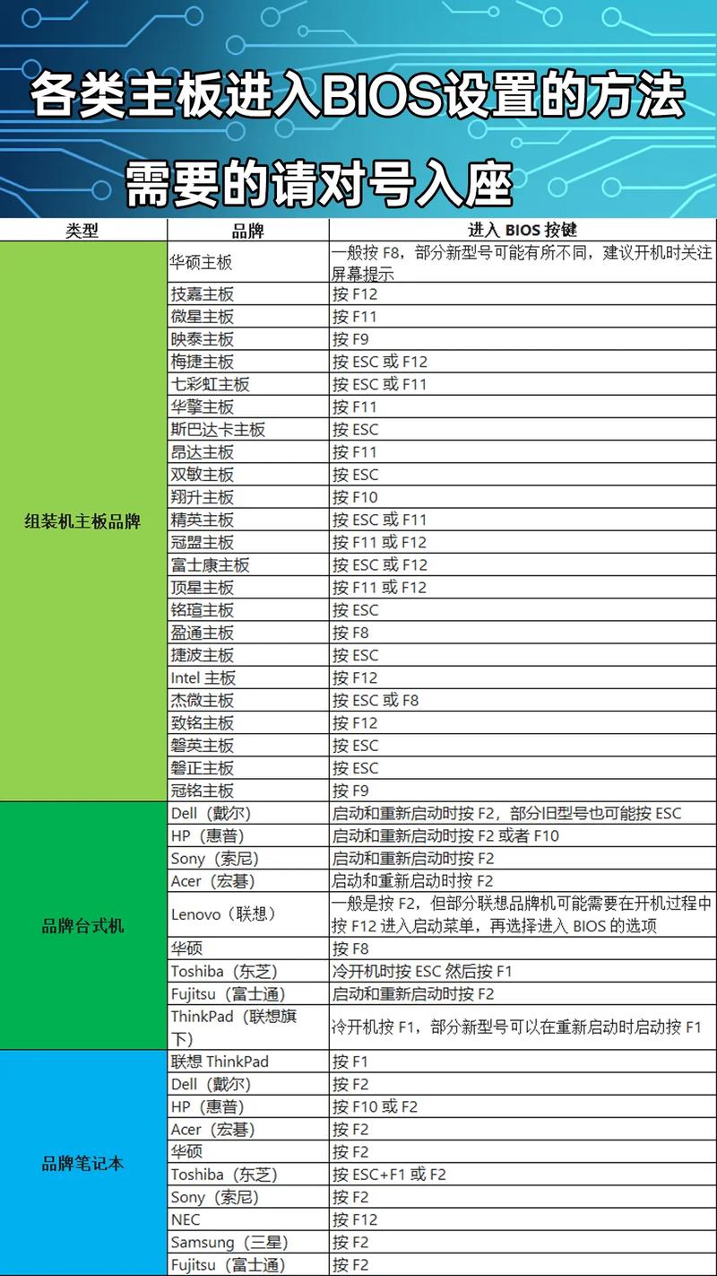 主板bios升级有什么用,主板升级bios需要把所有版本都刷吗-第2张图片-优品飞百科 主板bios升级有什么用,主板升级bios需要把所有版本都刷吗-第2张图片-优品飞百科