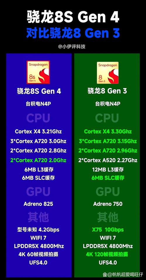 骁龙625好还是660好，骁龙625和660的差距？