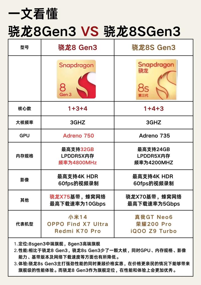 骁龙625好还是660好，骁龙625和660的差距？-第2张图片-优品飞百科