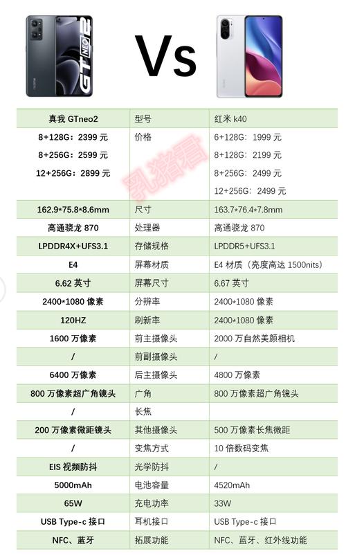 真我gtneo2和红米k40哪个好，realme真我gtneo2和红米k40-第2张图片-优品飞百科