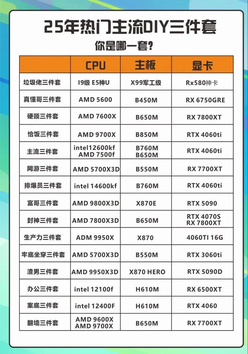 n61主板与h61主板哪个好，n61主板配什么cpu？-第1张图片-优品飞百科