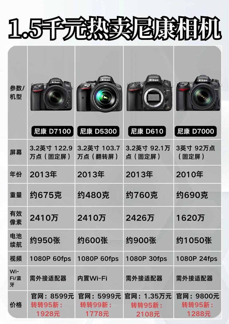 尼康d5000系列哪个好，尼康d5000和5100-第1张图片-优品飞百科