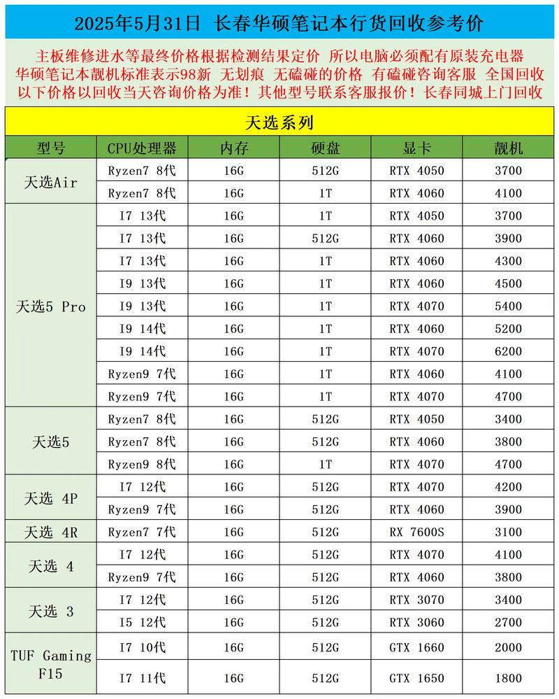 华硕笔记本售后维修怎么收费的,华硕笔记本维修政策?-第2张图片-优品飞百科 华硕笔记本售后维修怎么收费的,华硕笔记本维修政策?-第2张图片-优品飞百科
